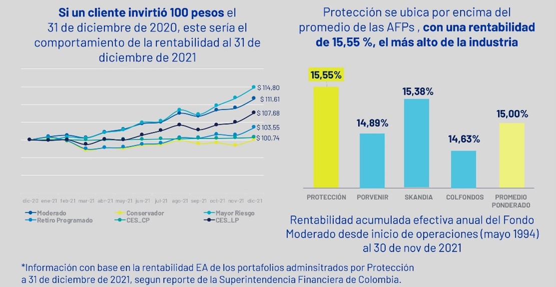 Grafico