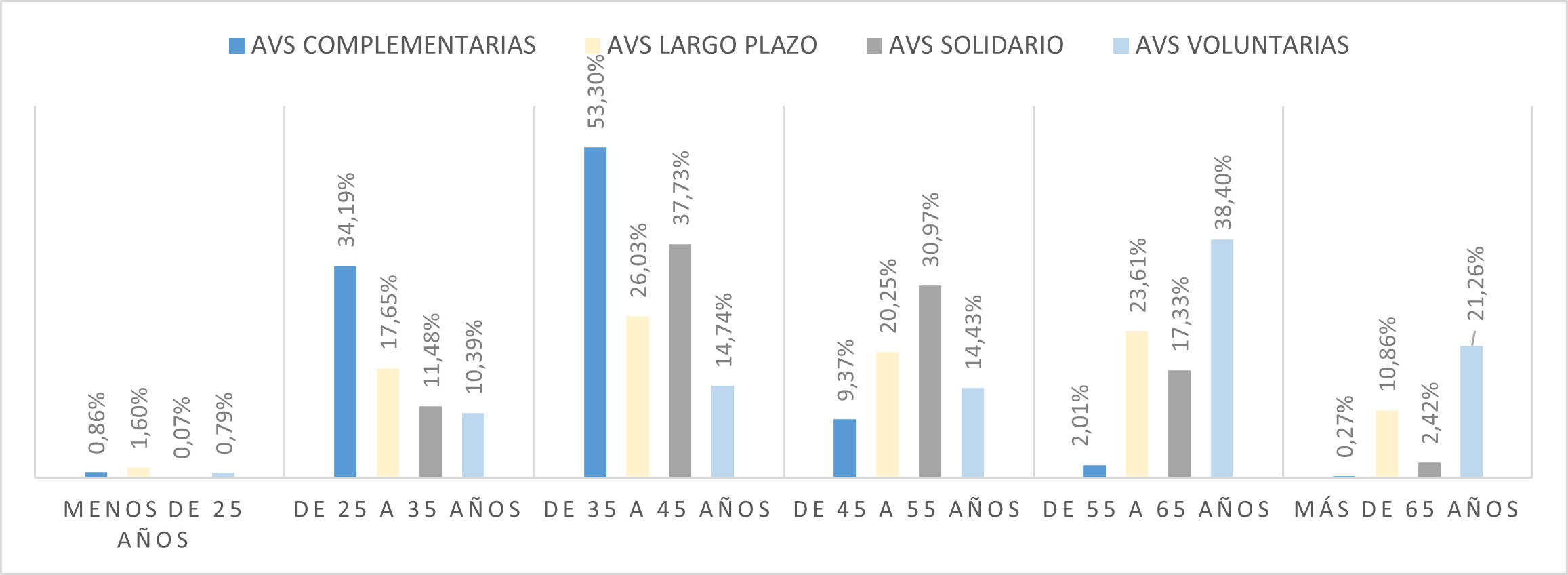 grafica