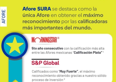 Afore SURA is recognized by Morningstar with the Silver Rating for the fifth consecutive time, the highest awarded this year