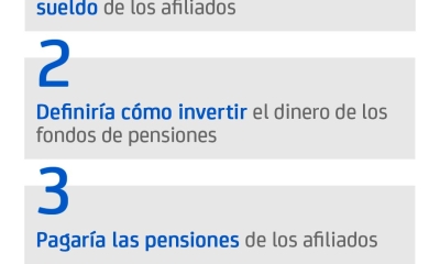 SURA Asset Management
